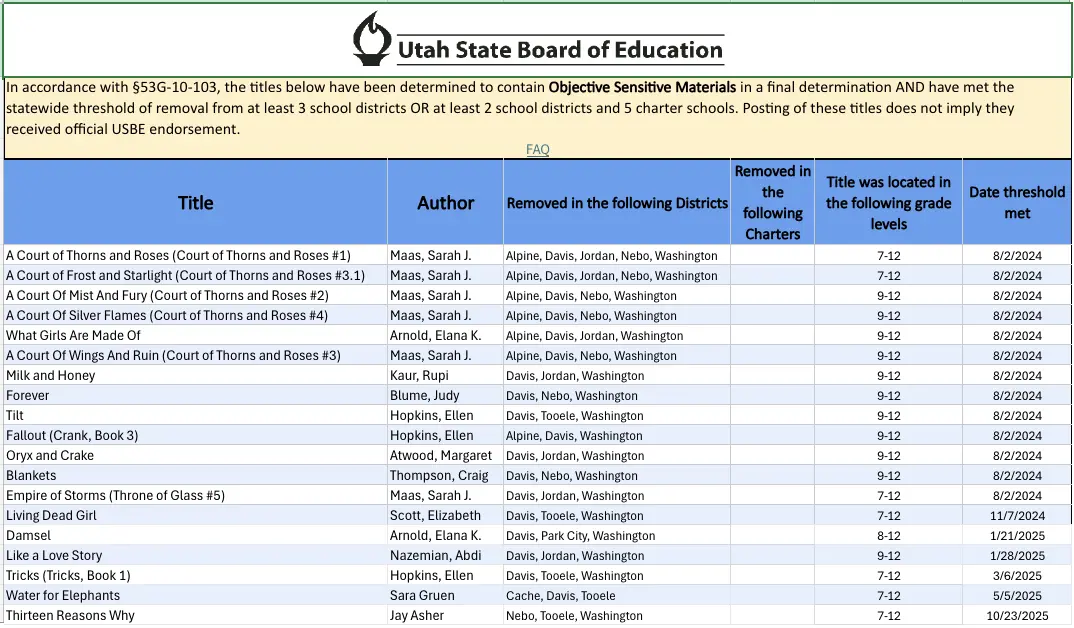 Saga ACOTAR é banida em escolas dos EUA, veja todos os livros proibidos